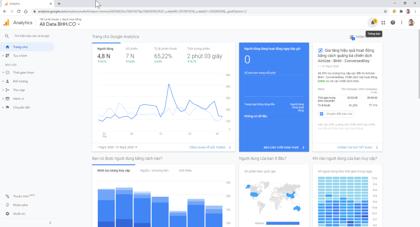 Tìm hiểu về Google Analytics trên web