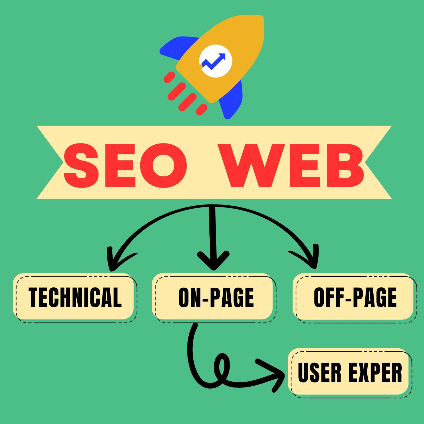 seo web là gì