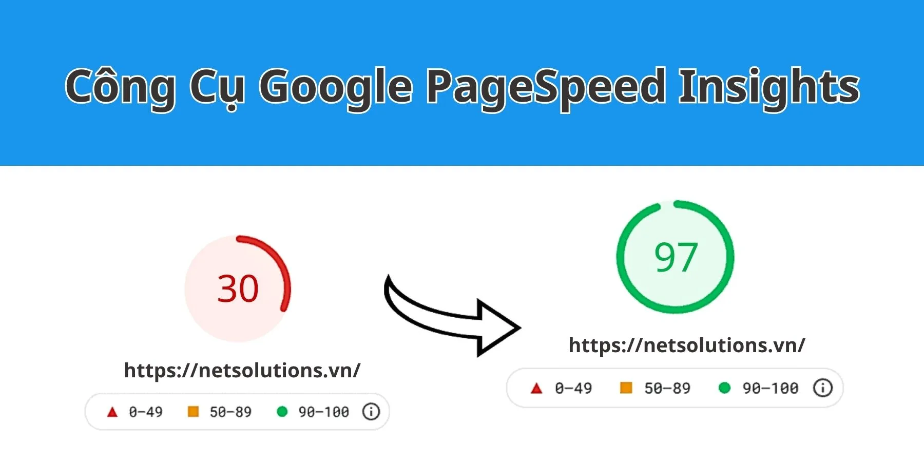 Kiểm tra tốc độ web