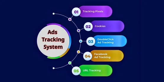 Ads Tracking System