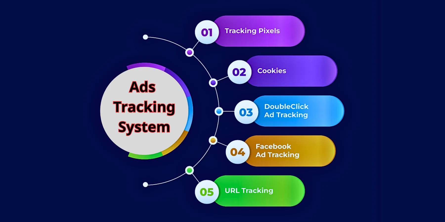 Ads Tracking System – Công Cụ Hiệu Quả Nhất Cho Marketing