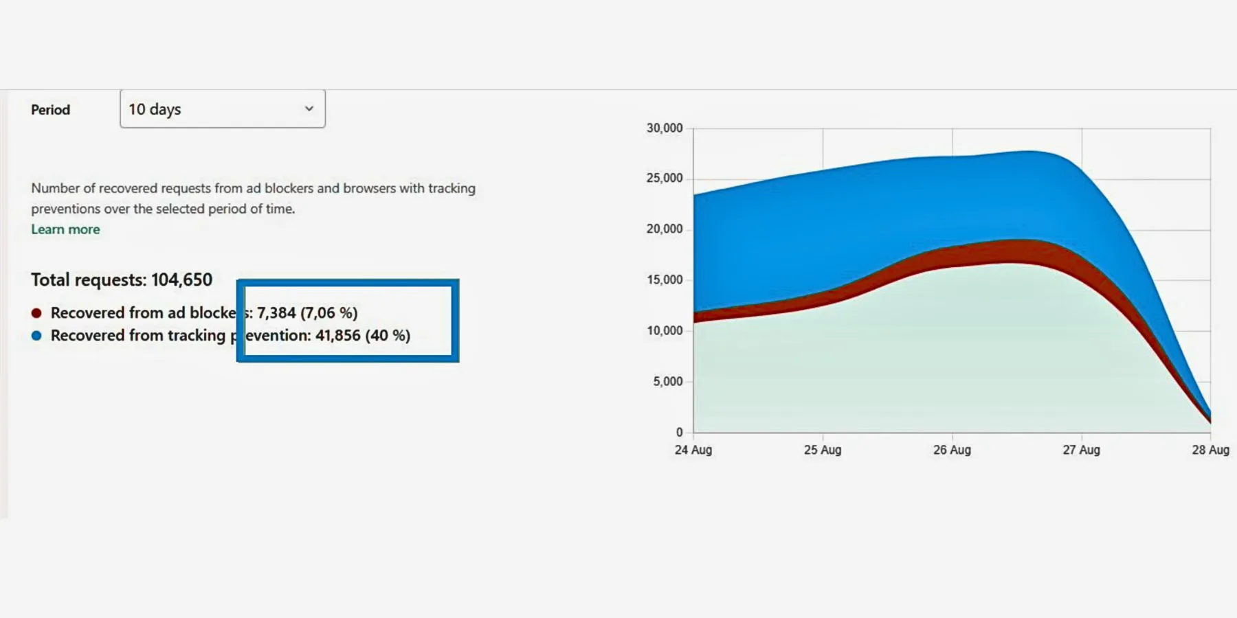 Ads Tracking System Tối Ưu Hiệu Suất Marketing
