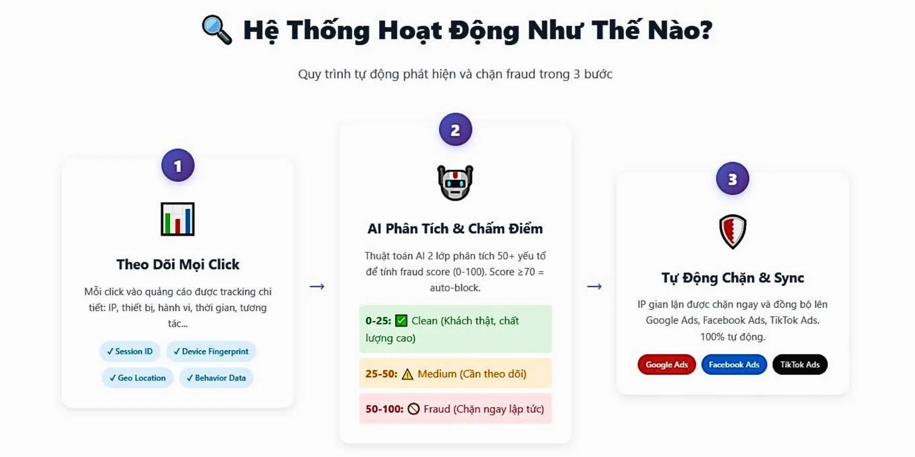 Nguyên Lý Hoạt Động Của Ads Tracking System