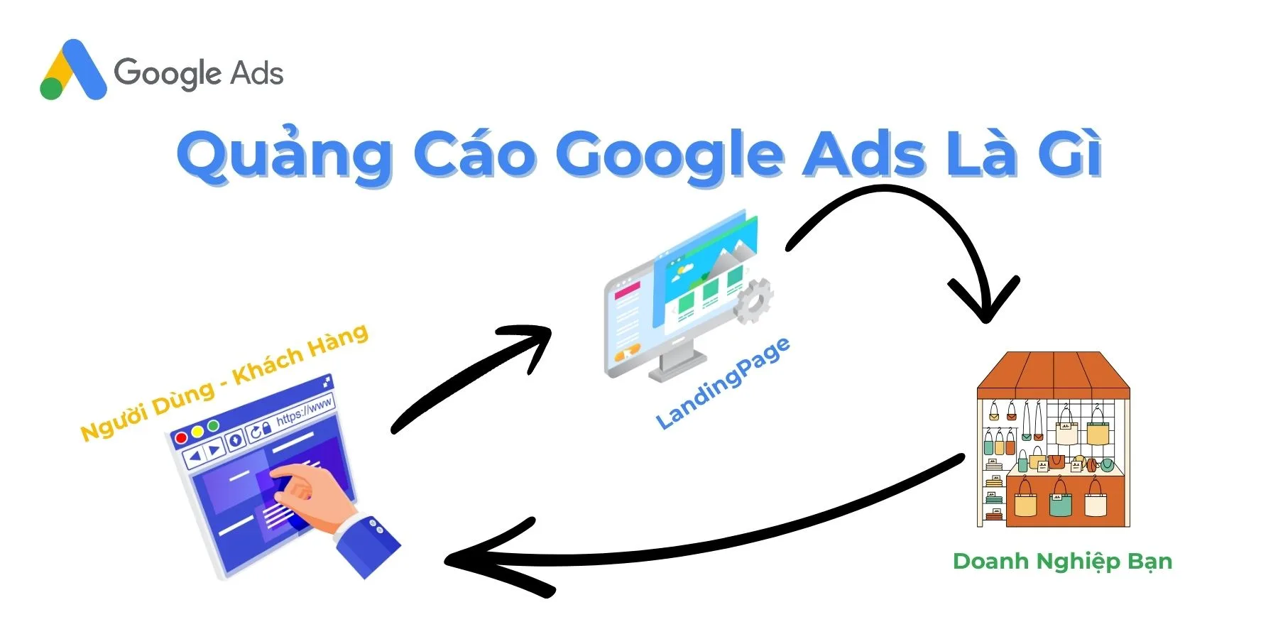 Chạy Quảng Cáo Trên Google Ads Là Gì