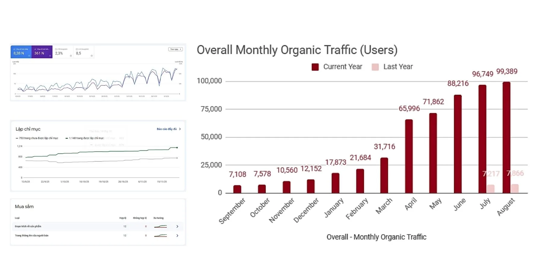 Dự Đoán Kết Quả Khi Triển Khai SEO Theo Từ Khóa