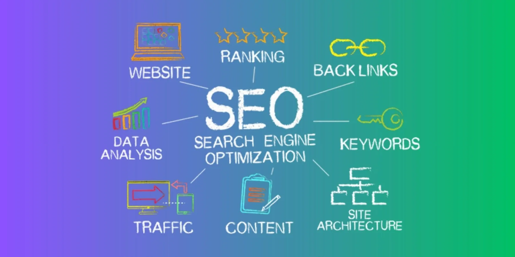 Những Phương Pháp SEO