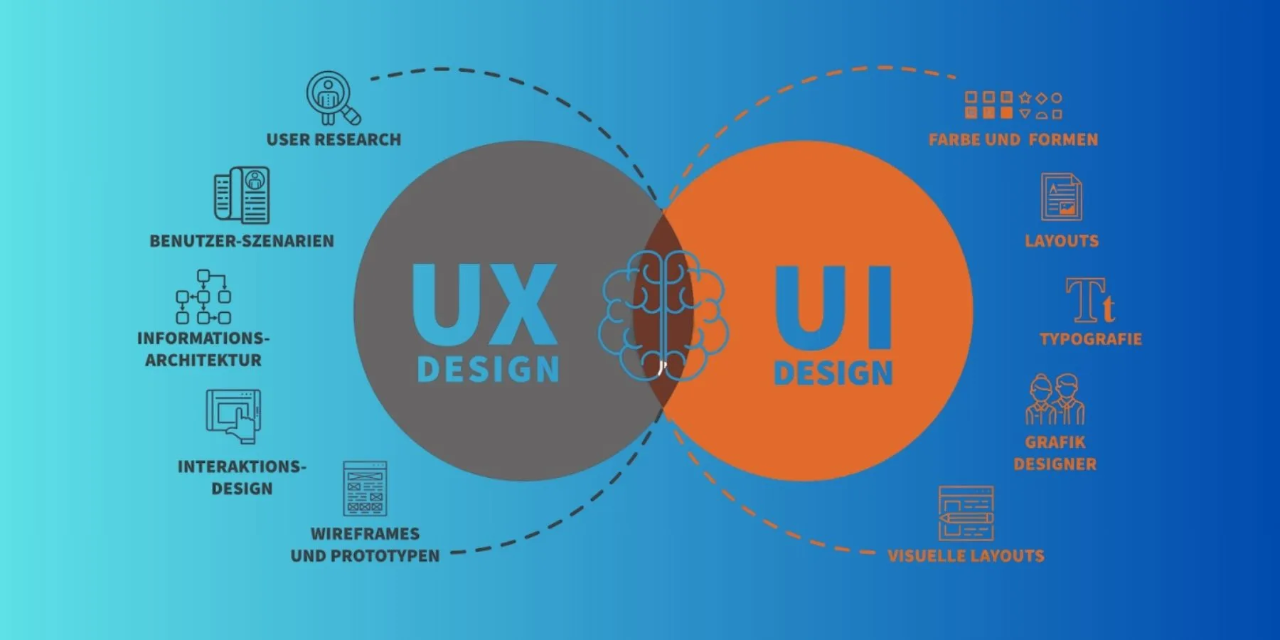 SEO hay cần tăng trải nghiệm người dùng