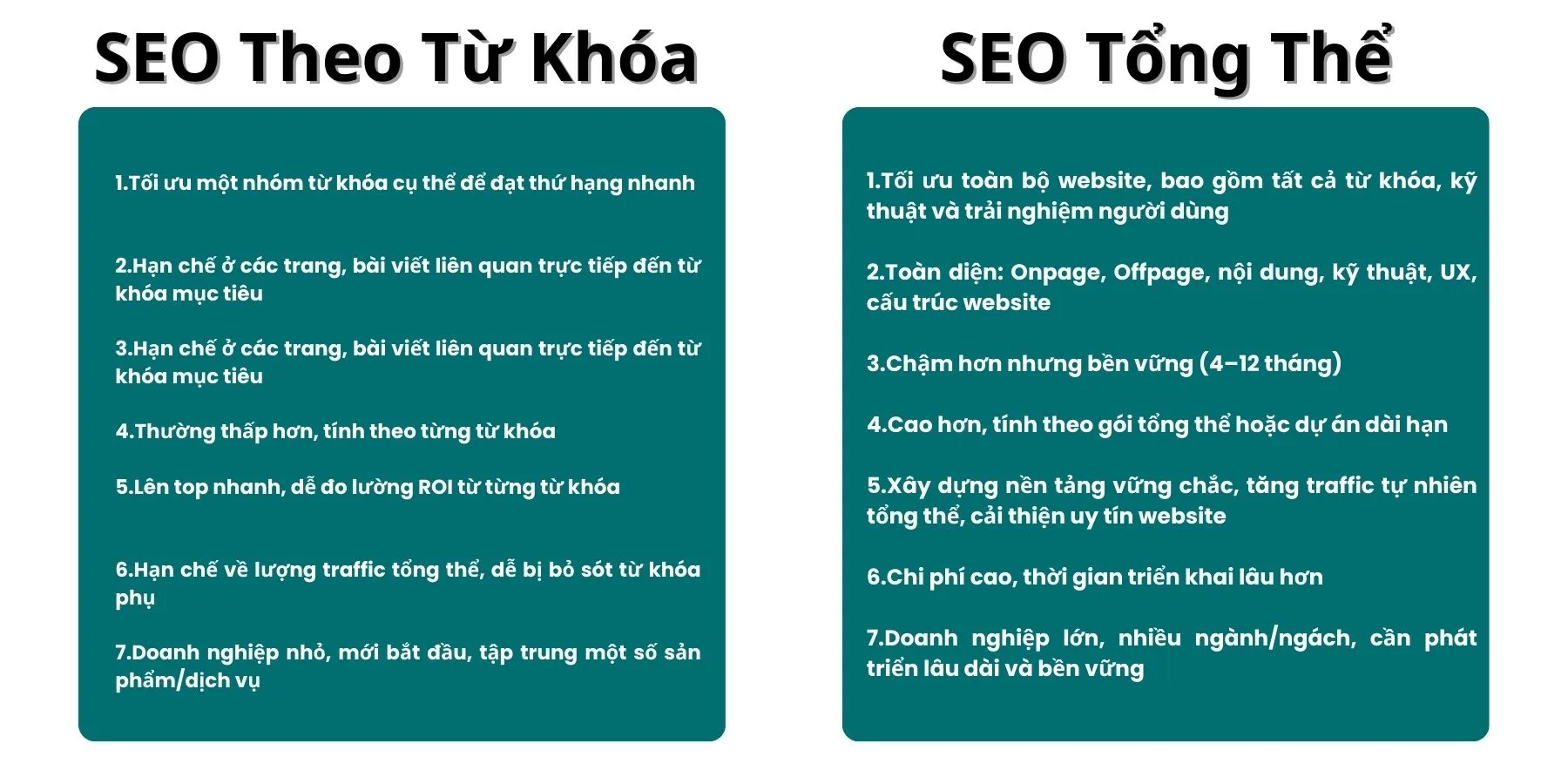 Khác biệt giữa SEO theo từ khóa và SEO tổng thể