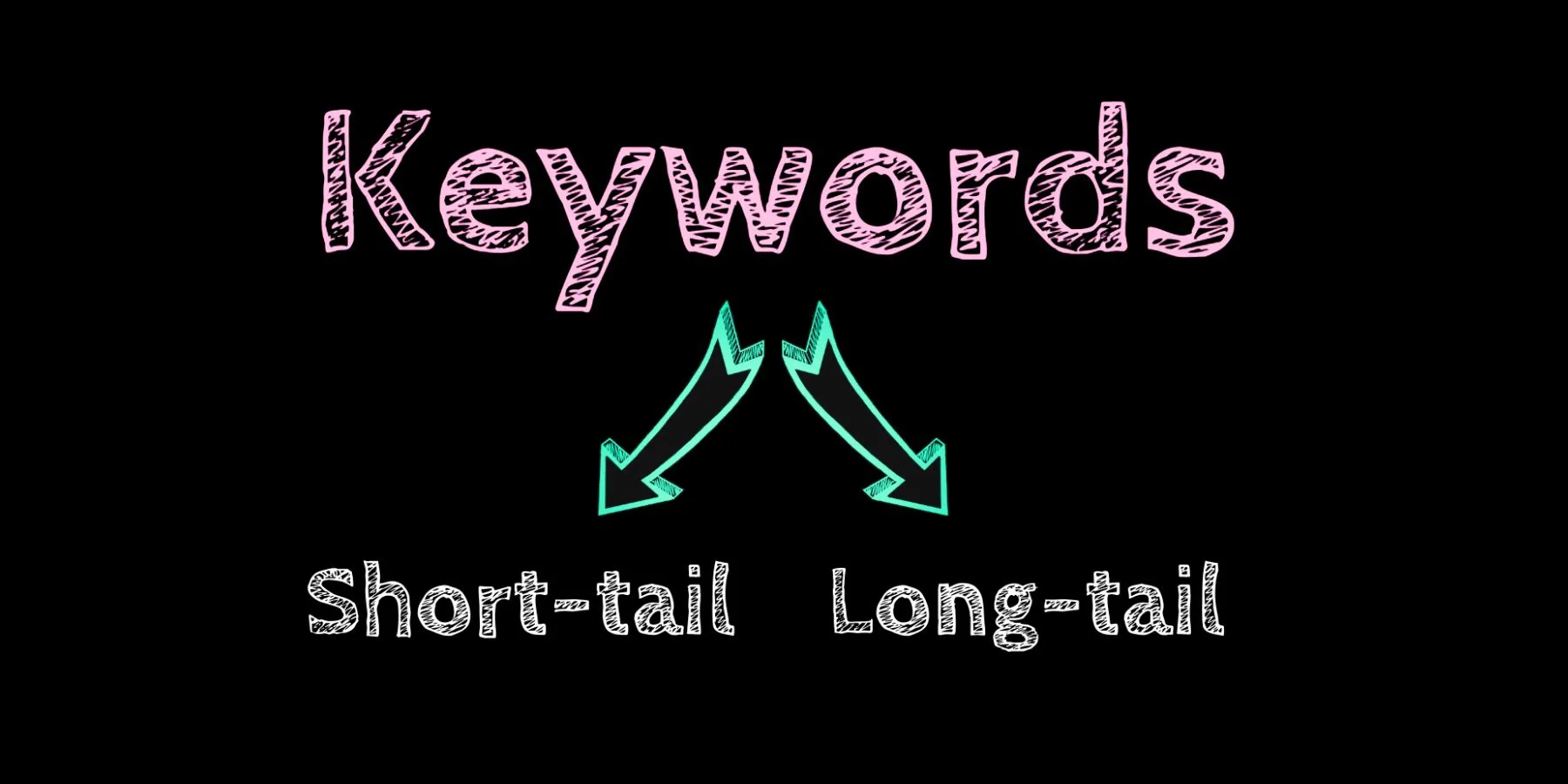 Từ khóa ngăn từ khóa dài