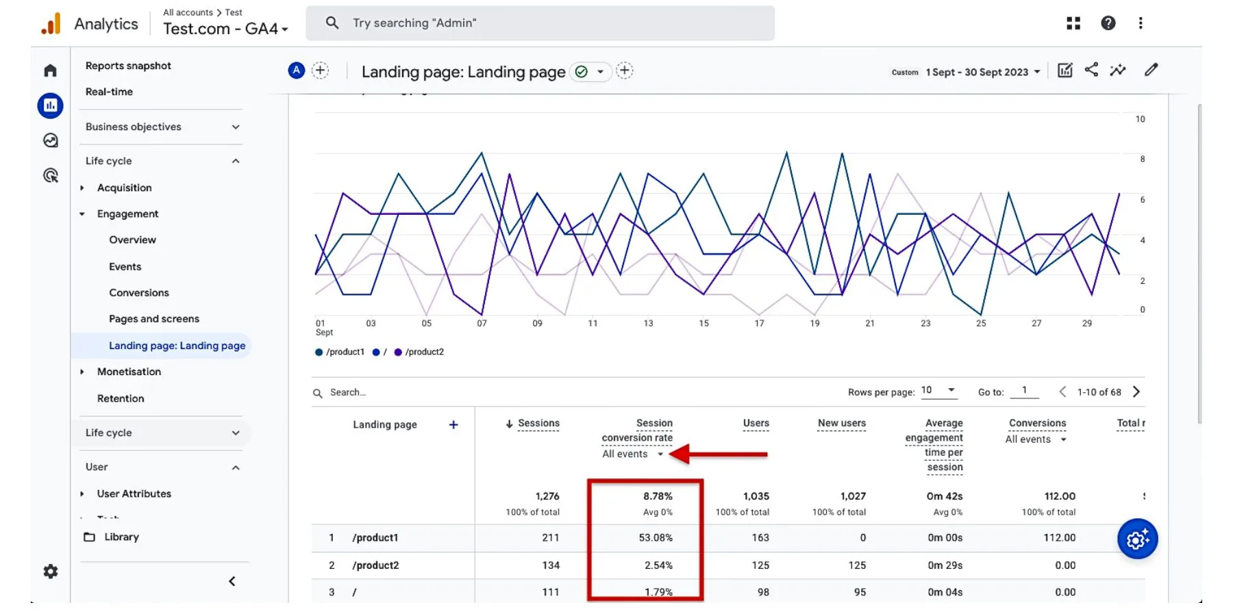 Công cụ theo dõi Google Analytics