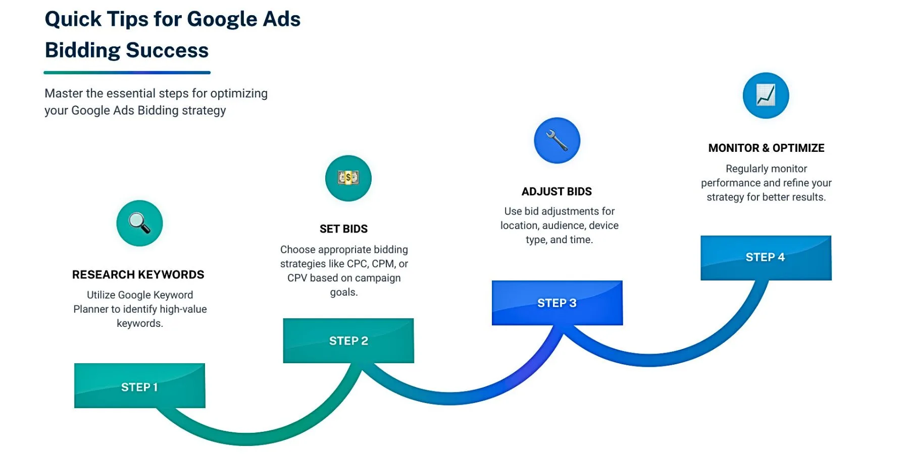 Thiết Lập Chiến Dịch Quảng Cáo Google Ads