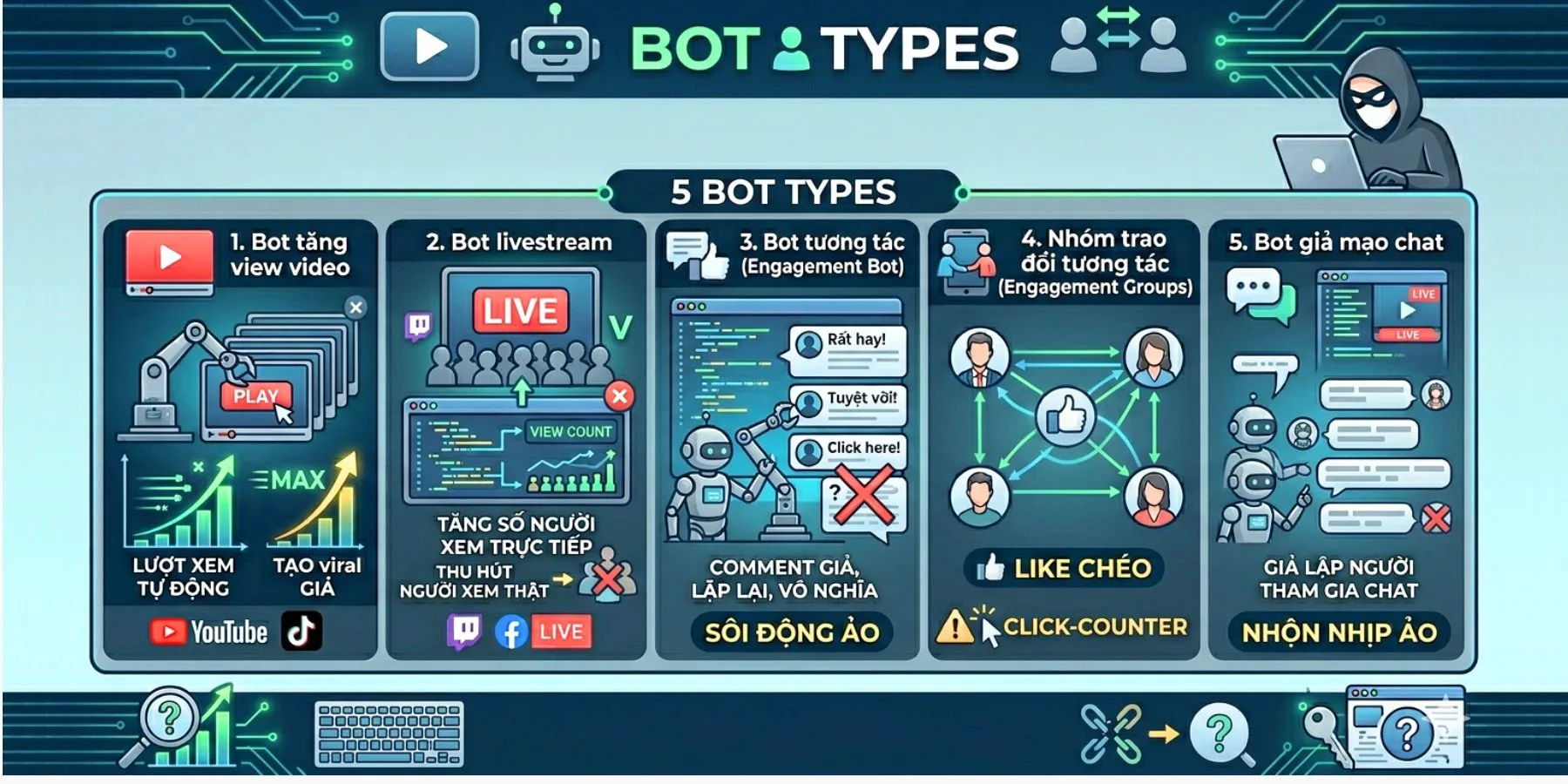 Những loại View Bot phổ biến hiện nay