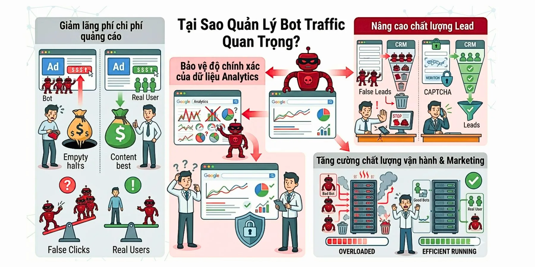 quản lý bot traffic