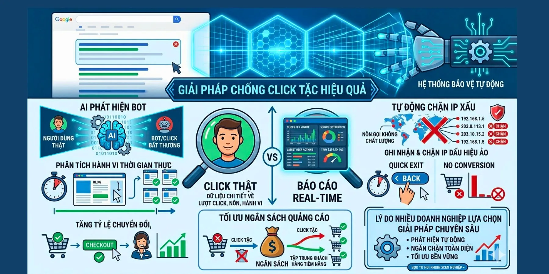 Giải pháp chặn click ảo