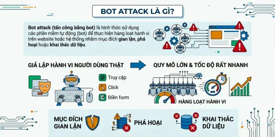 Bot Attacks L&agrave; G&igrave;