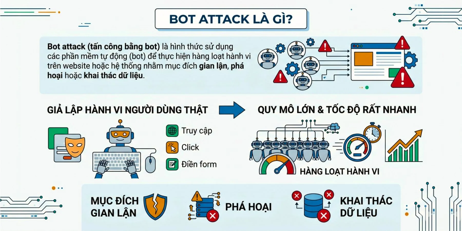 Bot Attacks Là Gì