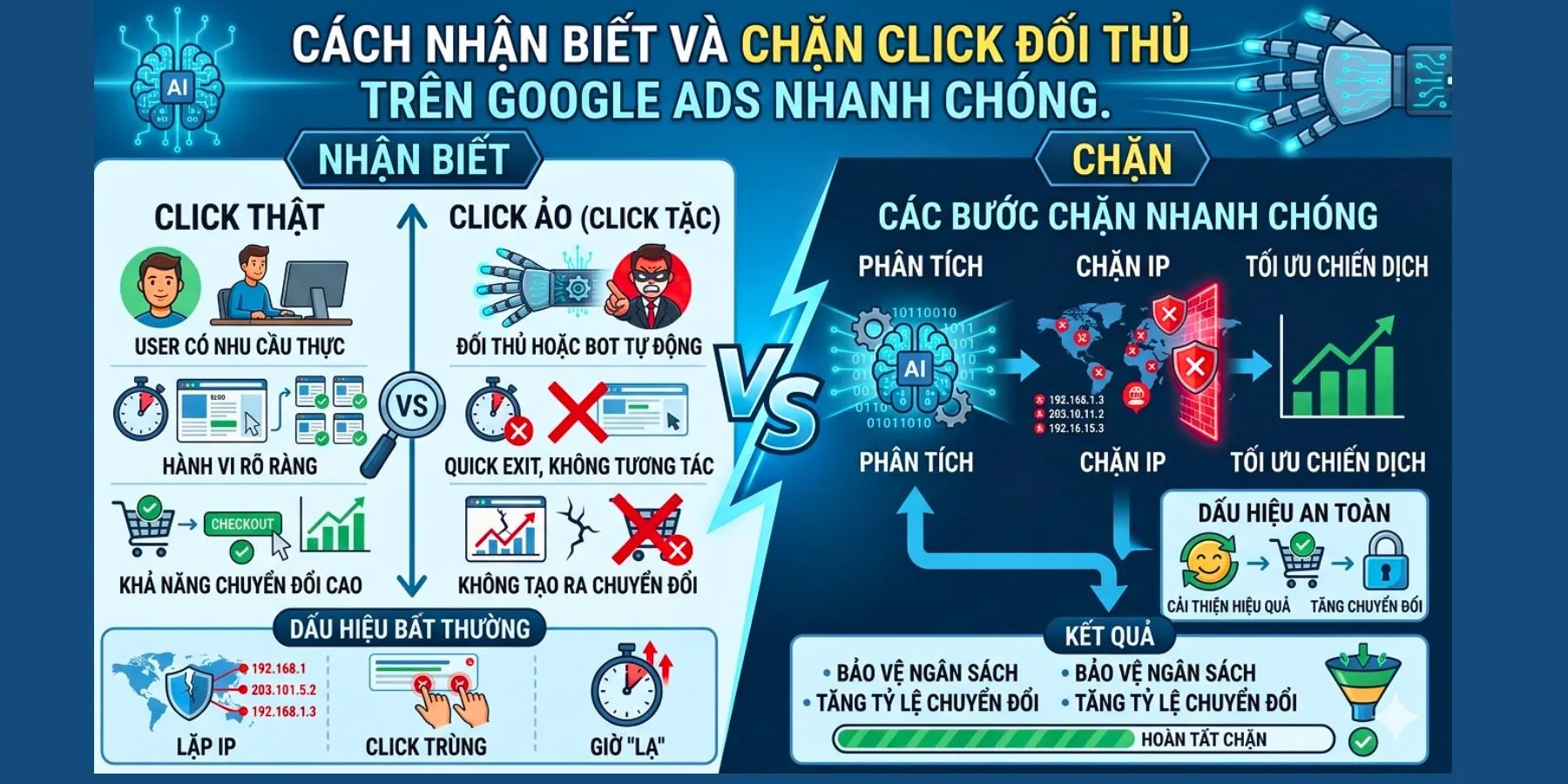 Cách Nhận Biết Và Chặn Click Đối Thủ Trên Google Ads Nhanh Chóng