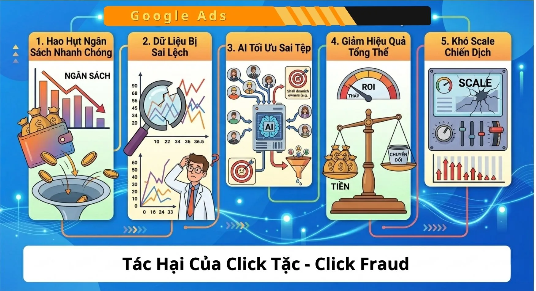 Tác hại của click tặc