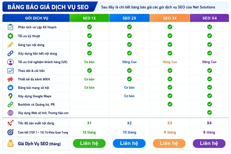 Bảng Báo Giá Dịch Vụ SEO