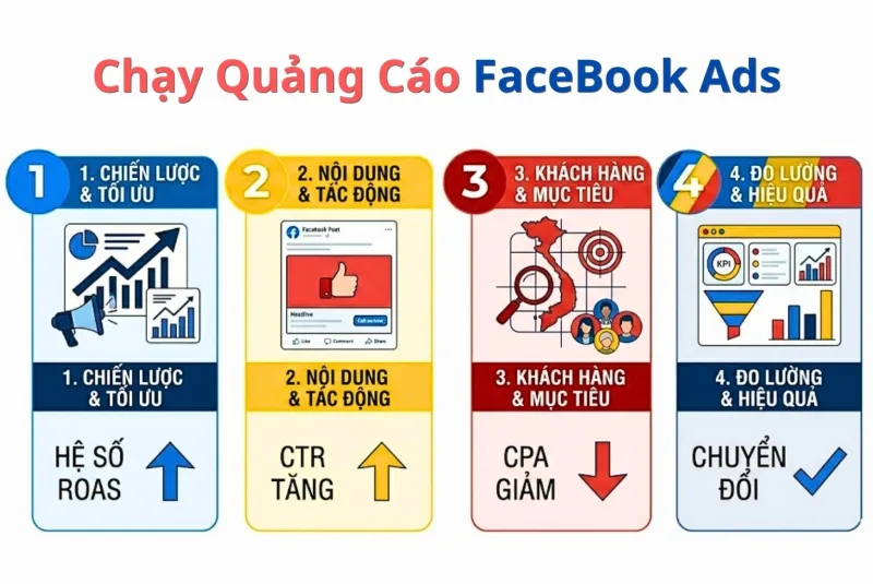 Dịch Vụ Chạy Quảng Cáo Thuê Facebook Hiệu Quả