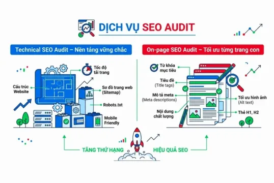 dich-vu-SEO-Audit Dịch Vụ SEO Audit
