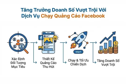 dich-vu-chay-quang-cao-facebook Dịch Vụ Chạy Quảng Cáo Facebook Chuyên Nghiệp