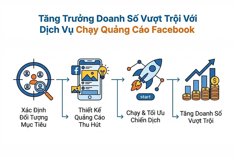 Dịch Vụ Chạy Quảng Cáo Facebook Chuyên Nghiệp