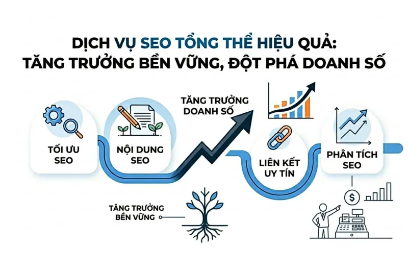Dịch Vụ SEO Tổng Thể Hiệu Quả