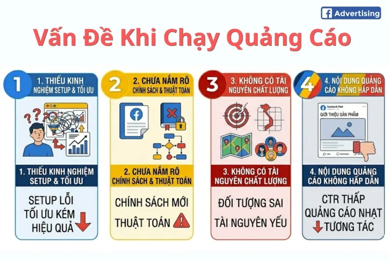 Những trở ngại phổ biến khi doanh nghiệp tự triển khai chiến dịch Facebook Ads.