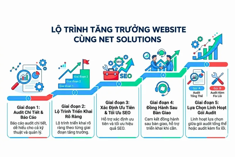 lộ trình seo audit