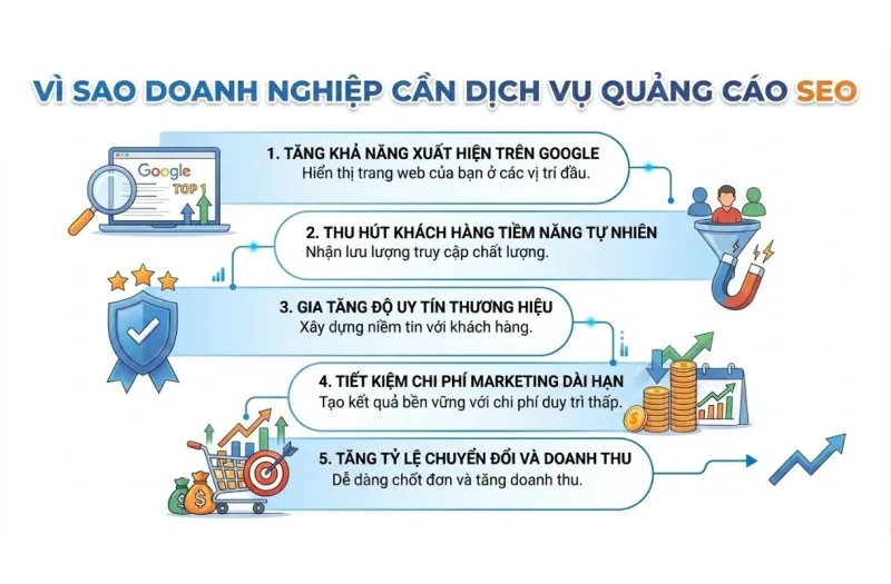 Lợi ích từ dịch vụ quảng cáo seo tại Net Solutions