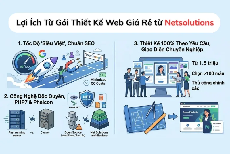 Những lợi ích thiết kế web rẻ