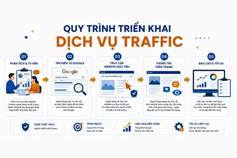 Quy trình 5 bước tăng traffic