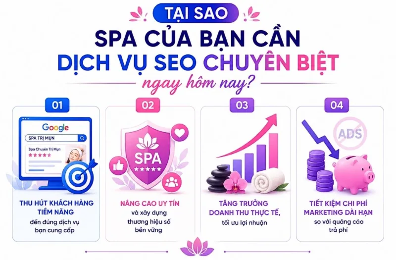 Quy trình triển khai dịch vụ SEO Spa của Net Solutions đảm bảo sự minh bạch và hiệu quả từng bước.