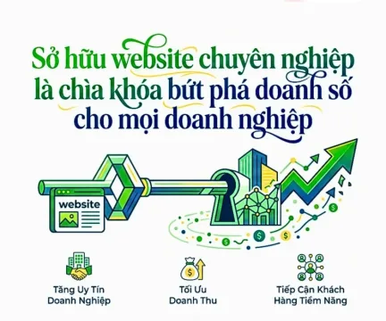 Sở hữu website chuy&ecirc;n nghiệp l&agrave; ch&igrave;a kh&oacute;a bứt ph&aacute; doanh số cho mọi doanh nghiệp