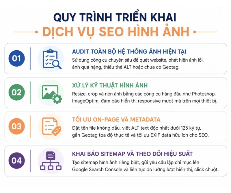 Quy trình triển khai dịch vụ seo hình ảnh chuyên nghiệp