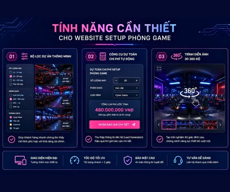 Các tính năng thiết thực trên website cho phòng gaming