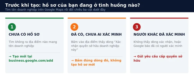 Ba tình huống hồ sơ Google Maps: chưa có hồ sơ, đã có nhưng chưa ai xác minh, người khác đã xác minh