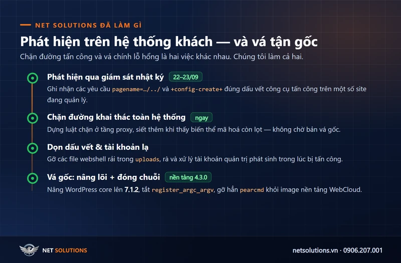 Dòng thời gian Net Solutions xử lý CVE-2026-87902: phát hiện qua giám sát nhật ký, chặn đường khai thác toàn hệ thống, dọn dấu vết, vá gốc nâng WordPress core 7.1.2