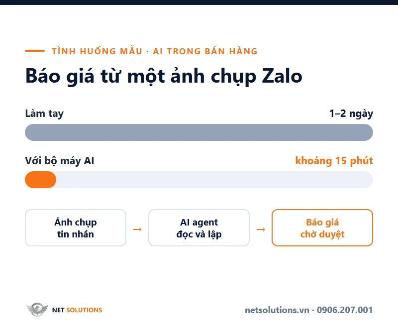 AI Trong Bán Hàng: Lập Báo Giá Từ Một Ảnh Chụp Zalo Trong Khoảng 15 Phút