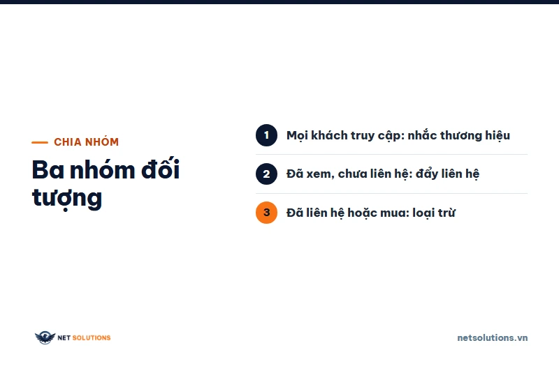 Danh sách ba nhóm đối tượng remarketing: mọi khách truy cập, đã xem nhưng chưa liên hệ, và đã liên hệ cần loại trừ