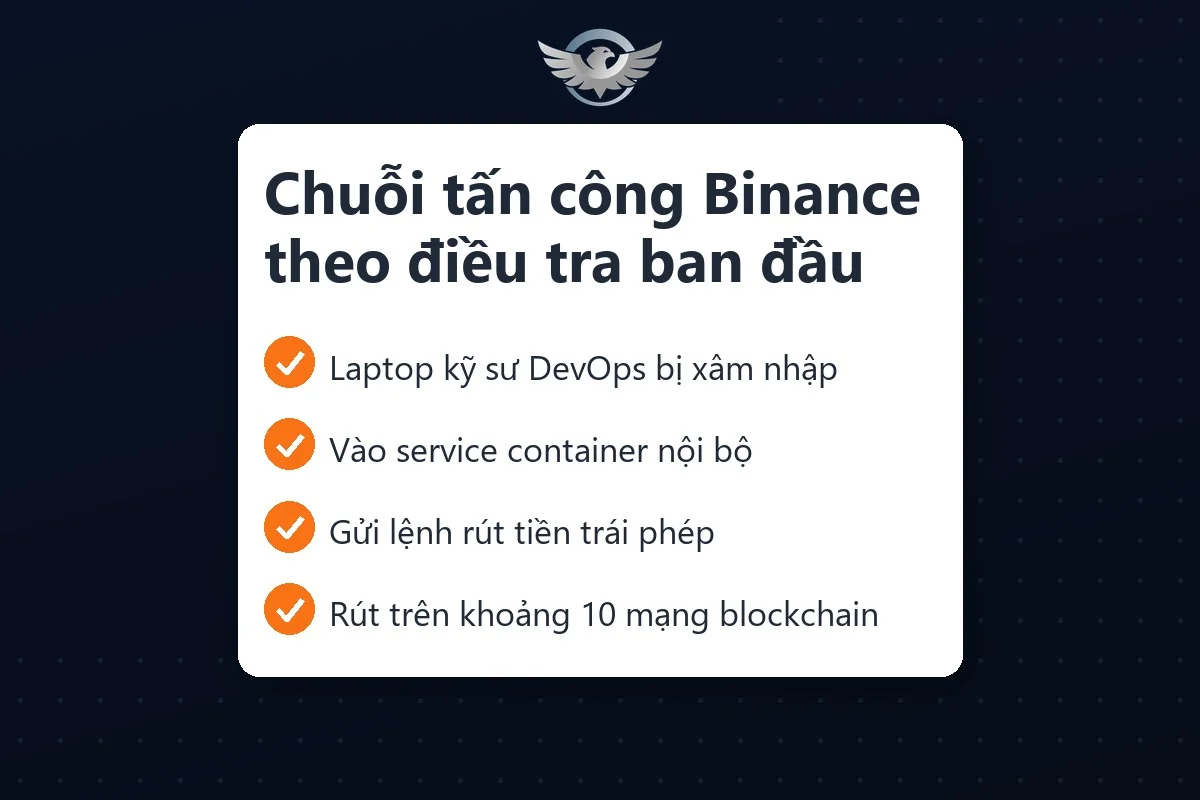 Bốn bước chuỗi tấn công Binance: laptop kỹ sư DevOps bị xâm nhập, vào service container, gửi lệnh rút trái phép, rút trên nhiều mạng