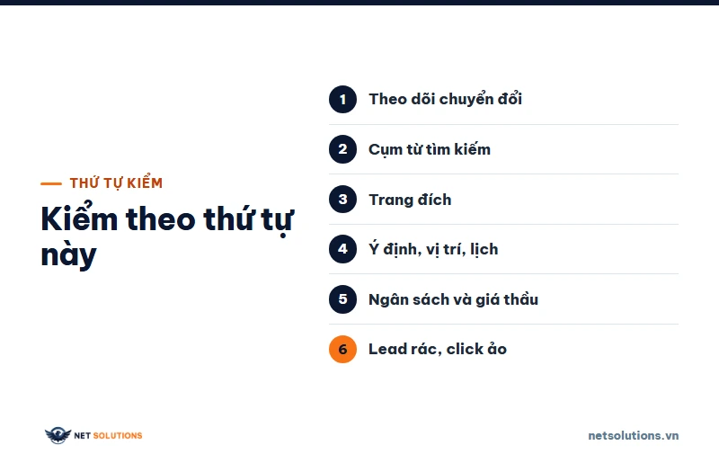 Sáu bước kiểm Google Ads không có chuyển đổi theo thứ tự cố định