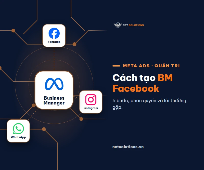 Business Manager của Meta nối với Fanpage, Instagram và WhatsApp