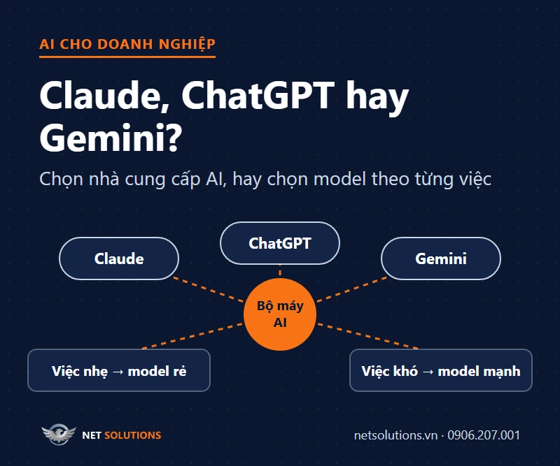 Claude, ChatGPT hay Gemini cho doanh nghiệp: chọn nhà cung cấp AI nào?