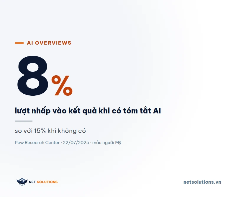 AI Overviews ảnh hưởng SEO website nhỏ thế nào?