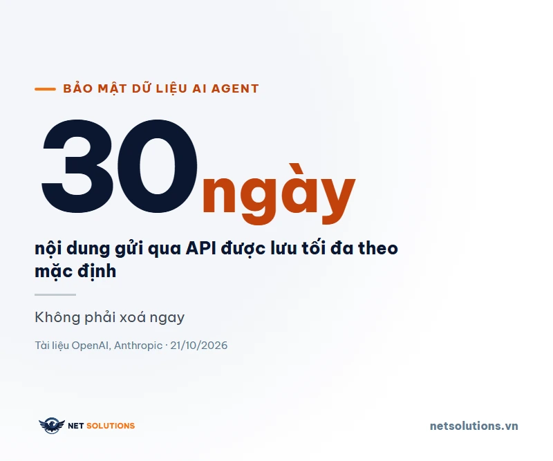 Bảo mật dữ liệu AI agent: quyền tối thiểu, hạn mức, cầu dao