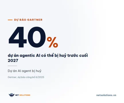 dai dien du an ai agent bi huy chi phi tang gia tri khong ro Thẻ số 40% dự báo của Gartner về dự án agentic AI bị huỷ