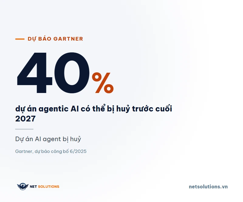 Thẻ số 40% dự báo của Gartner về dự án agentic AI bị huỷ