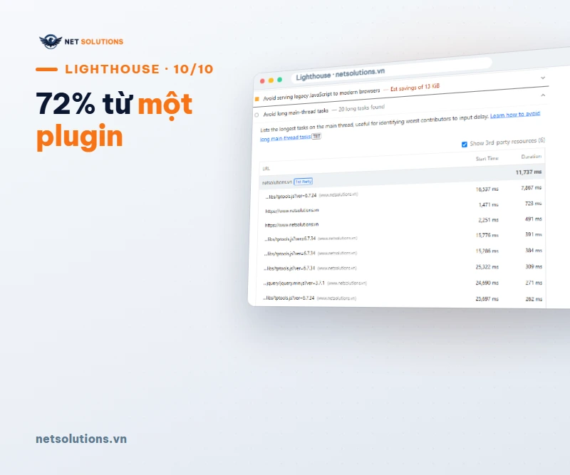 Báo cáo Lighthouse của trang chủ netsolutions.vn, mục tác vụ dài trên luồng chính, dòng tptools.js của plugin Slider Revolution 7.867 ms